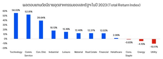 ผลตอบแทนของตลาดหุ้นที่สำคัญในปี 2023 (Total Return Index)