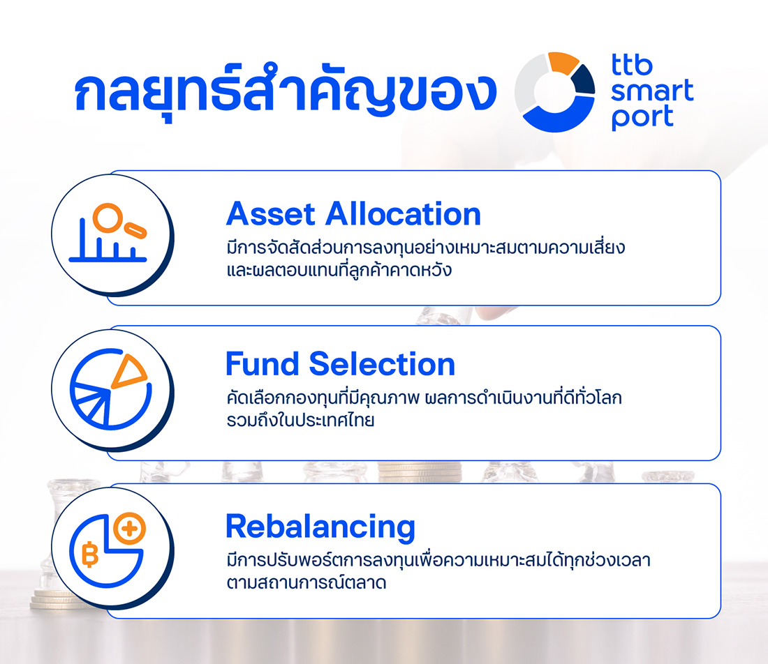 กลยุทธ์สำคัญของ ttb smart port