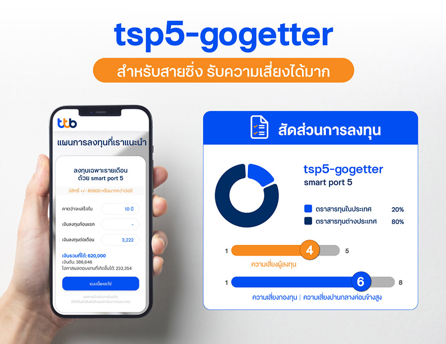 tsp5-gogetter สำหรับสายซิ่ง รับความเสี่ยงได้มาก