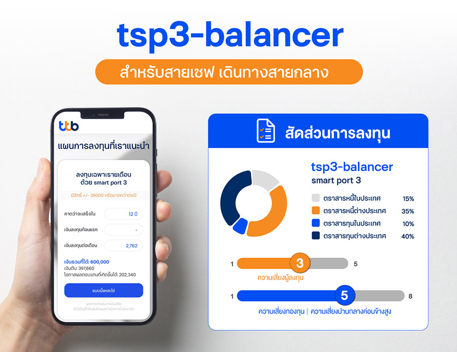 tsp3-balancer สำหรับสายเซฟ เดินทางสายกลาง