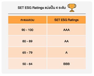 Setsustainability/ESG-ratings
