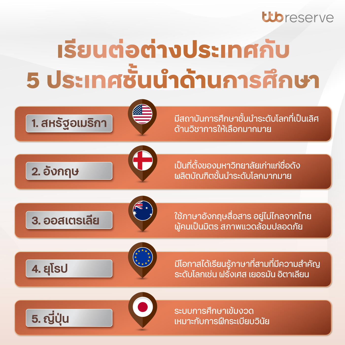 เรียนต่อต่างประเทศ กับ 5 ประเทศชั้นนำด้านการศึกษา