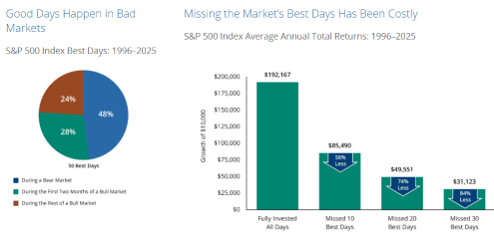 Past performance does not guarantee future results.