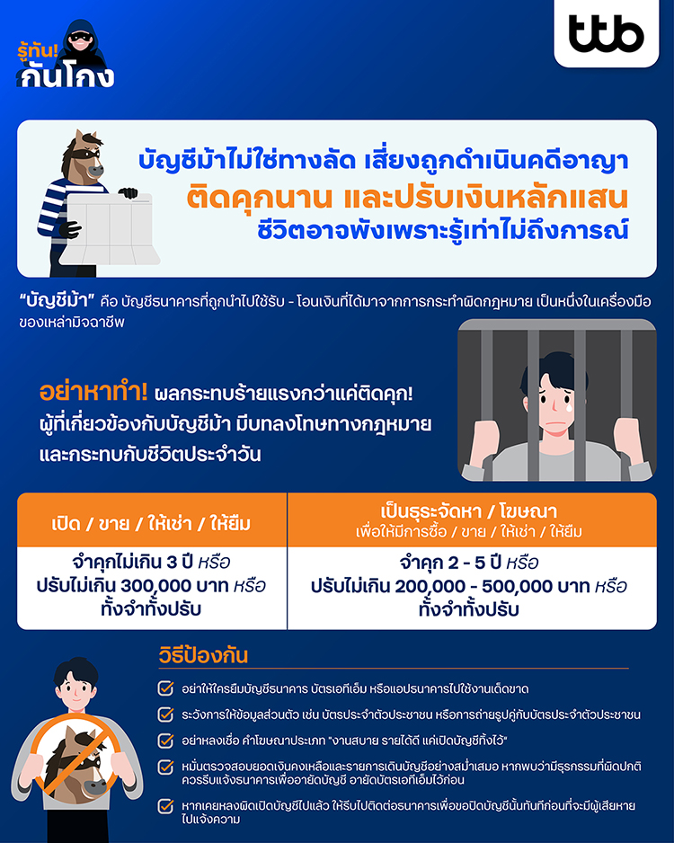 บัญชีม้า โทษหนักกว่าที่คิด