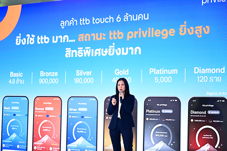 นางณัฐวรรณ อภิรัตนพิมลชัย ประธานกลุ่ม กลยุทธ์และธุรกิจการขายลูกค้าบุคคล ทีทีบี