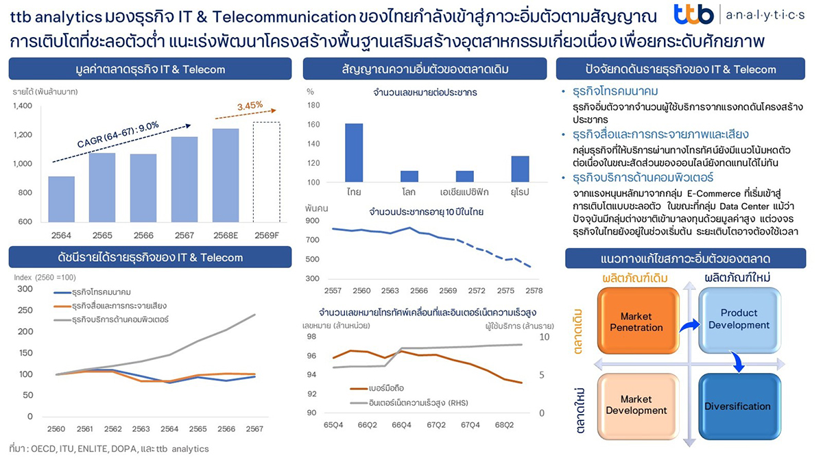 เทคนิคสร้างแบรนด์ เพิ่มอิทธิพลของการซื้อ ในอุตสาหกรรมอาหาร ปี 2022