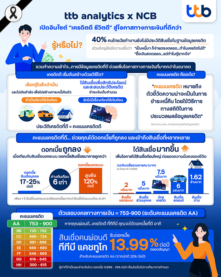 ttb analytics จับมือ NCB เปิดอินไซต์เครดิตคนไทย