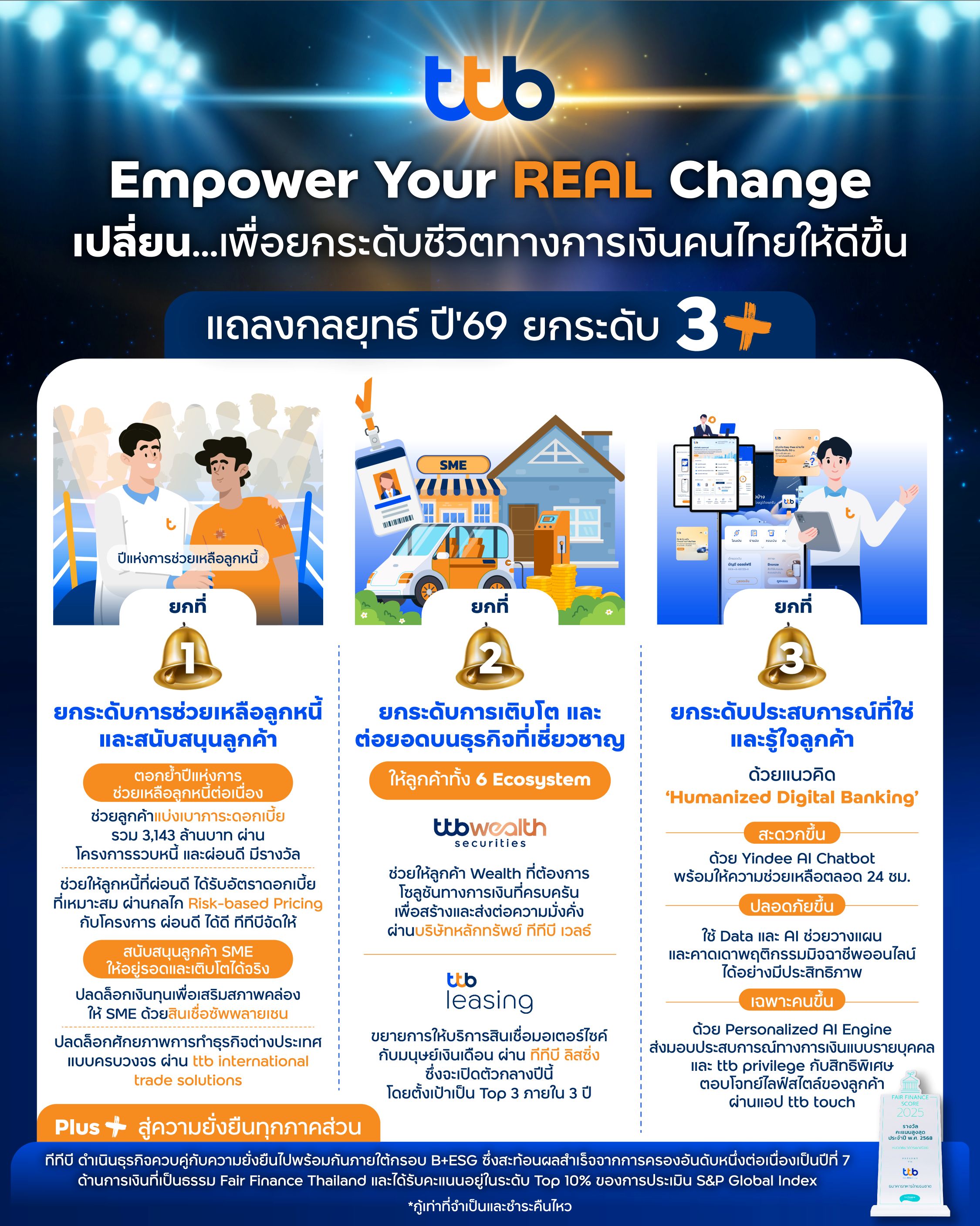 Empower Your REAL Change