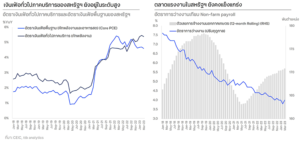 เฟดขึ้นดอกเบี้ย  0.25% ตามคาด ttb analytics ชี้ไทยจะขึ้นดอกเบี้ย 2.00% ในเดือนพฤษภาคม