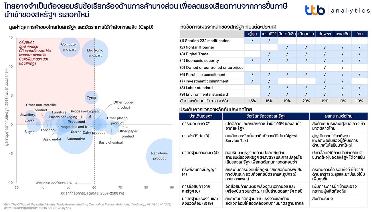 ttb analytics_คาดการณ์เศรษฐกิจไทยปี 2569 โตร้อยละ 1.7