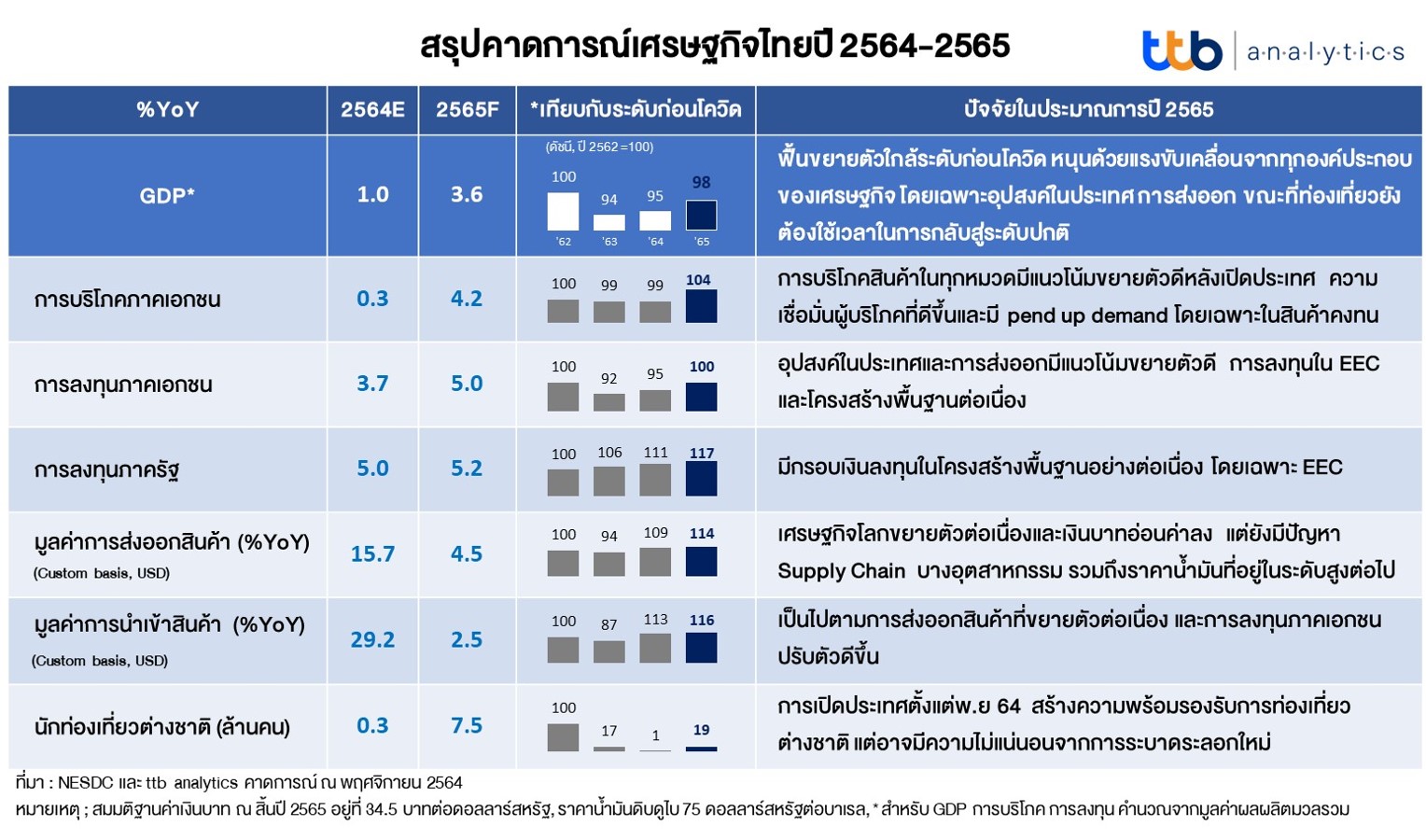 สถานการณ์ ทางเศรษฐกิจ สังคม และ การเมืองของประเทศไทยในปัจจุบัน 2567