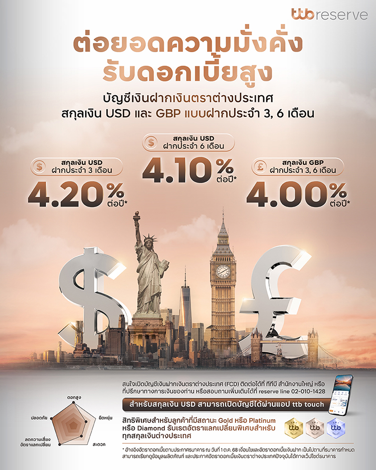 : ทีทีบี ชวนเปิดบัญชีออมเงินสกุลต่างประเทศ USD และ GBP