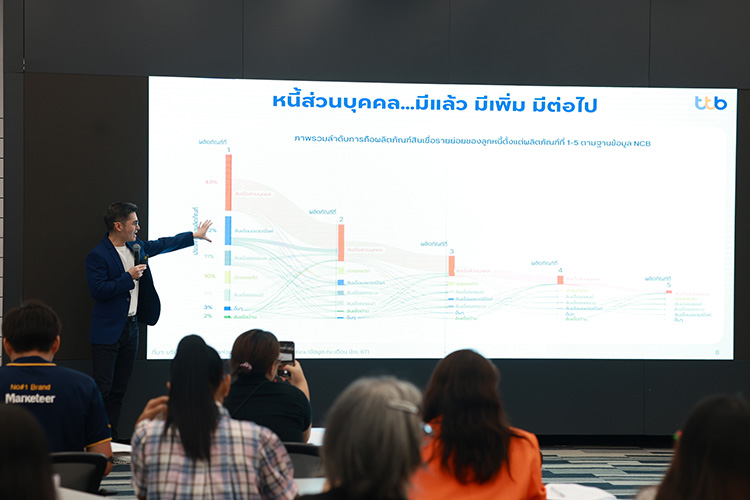 ทีทีบี เปิด Insight มนุษย์เงินเดือน “เดอะแบกตัวจริง” การเงินยุคนี้