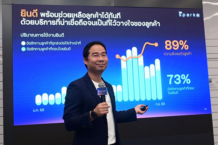 ทีทีบี ยกระดับ “ดิจิทัลแบงก์กิ้งที่ใช่ [รู้ใจคุณ]"