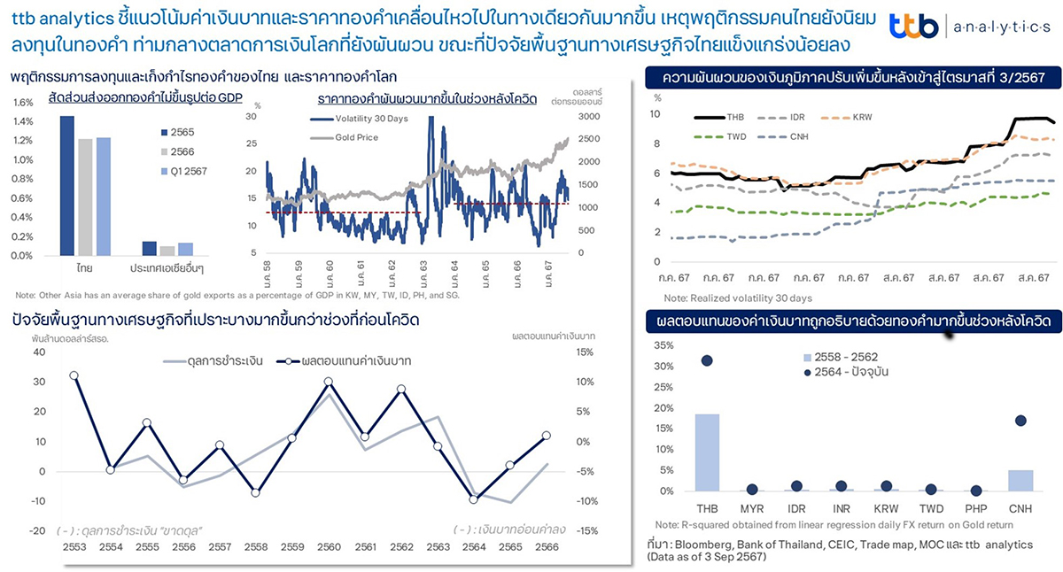 แนวโน้มค่าเงินบาทและราคาทองคำ