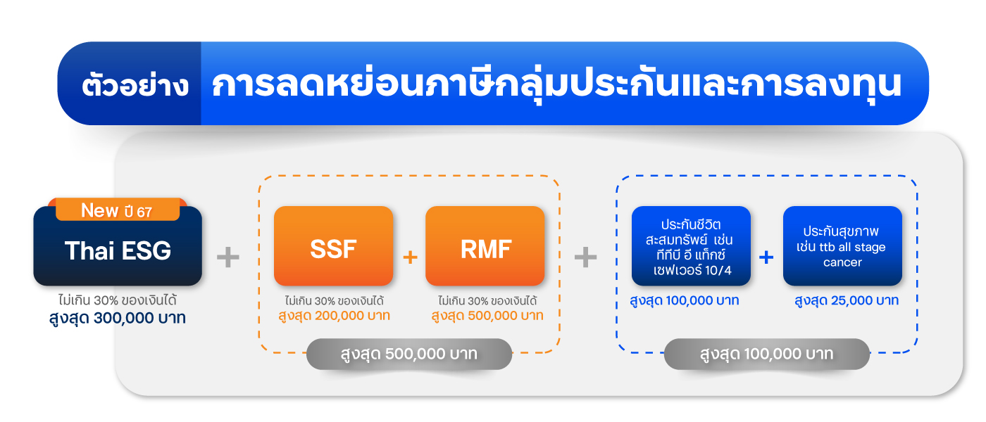 ตัวอย่าง การลดหย่อนภาษีกลุ่มประกัน และกลุ่มลงทุน