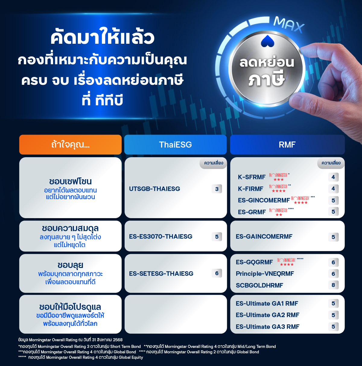 กองทุน ThaiESG และ RMF
