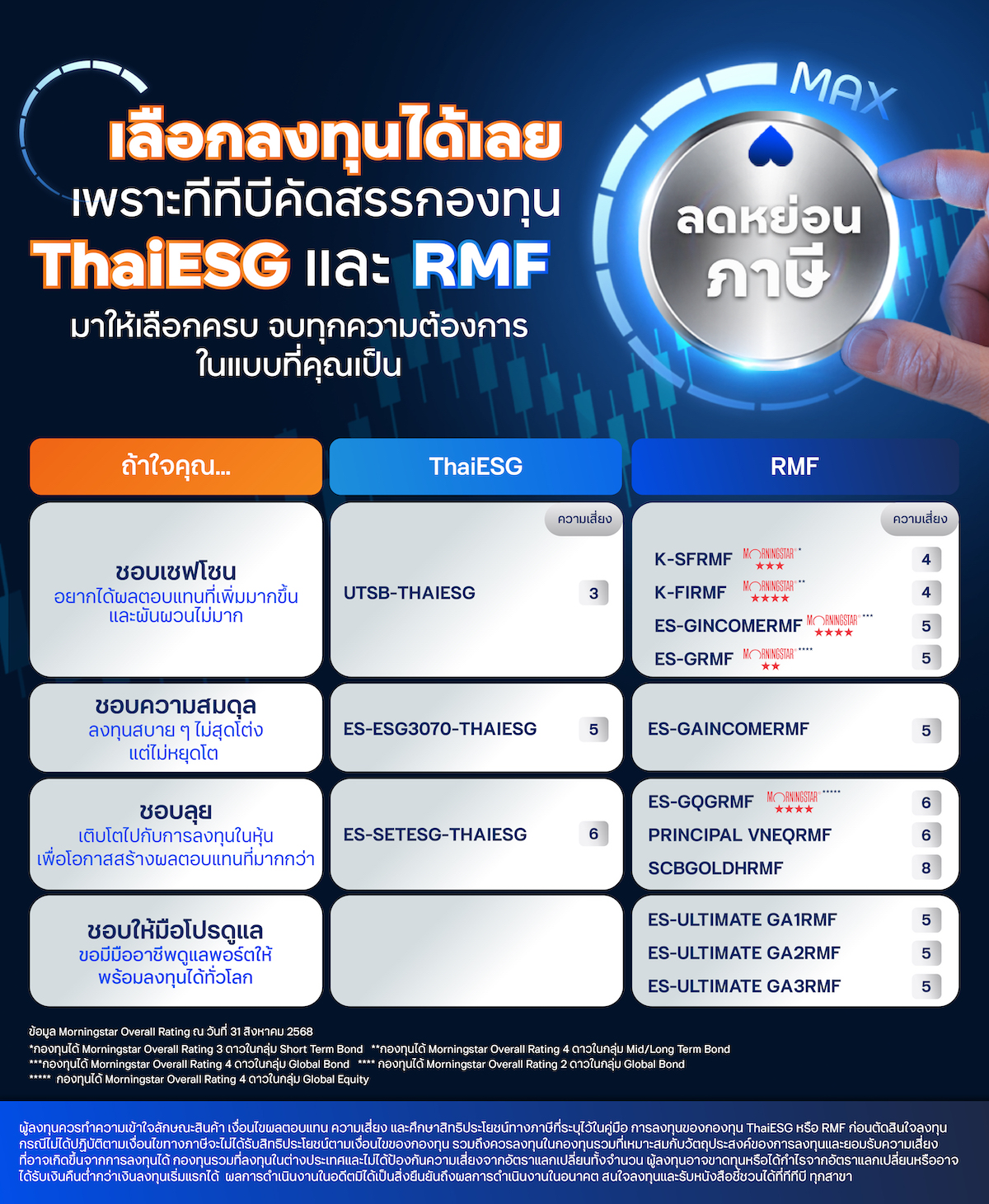 กองทุน ThaiESG และ RMF