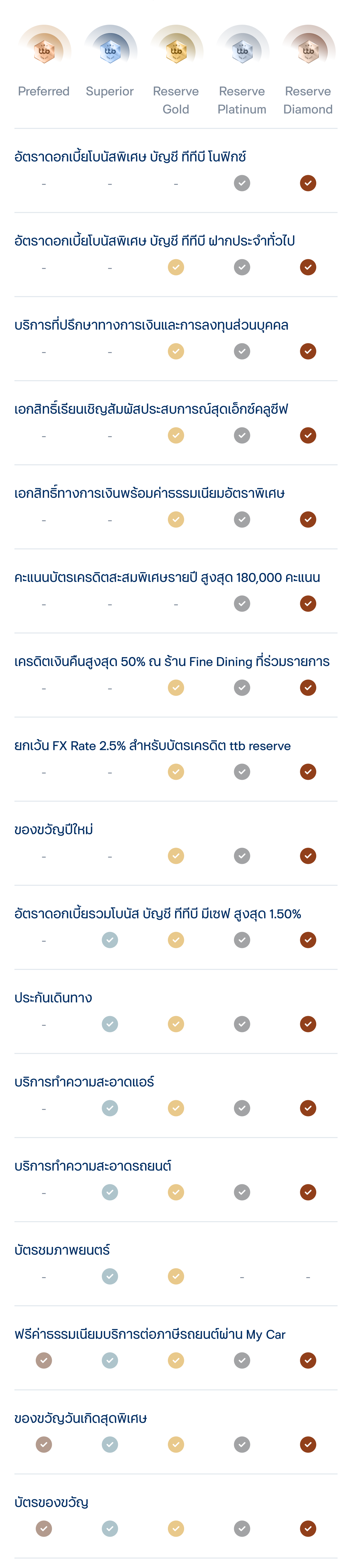 สิทธิพิเศษที่ตอบโจทย์ทุกไลฟ์สไตล์