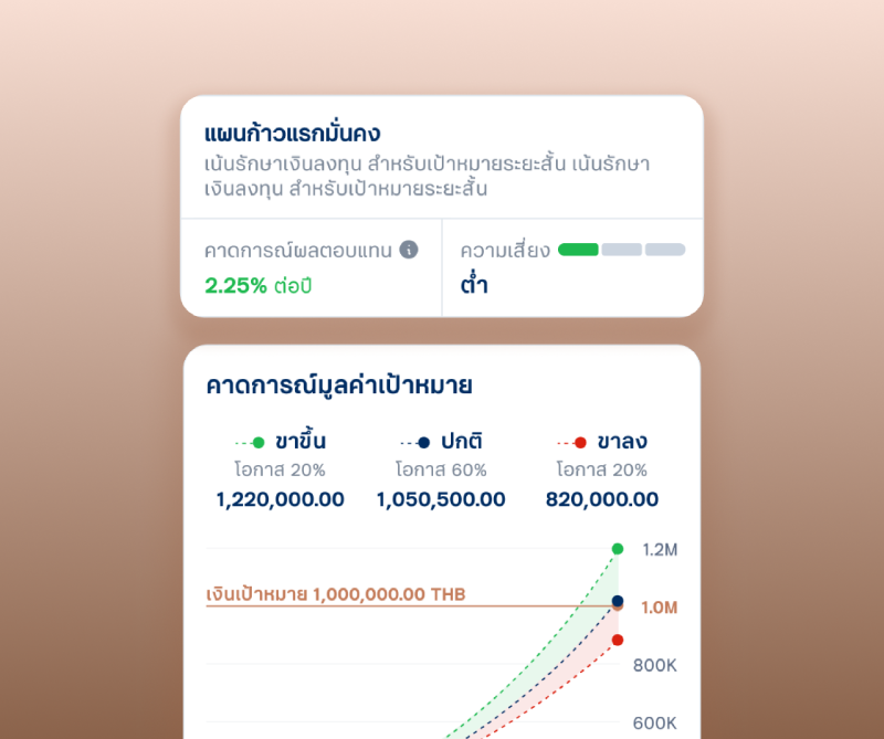 เลือกแผนที่แนะนำโดยผู้เชี่ยวชาญ