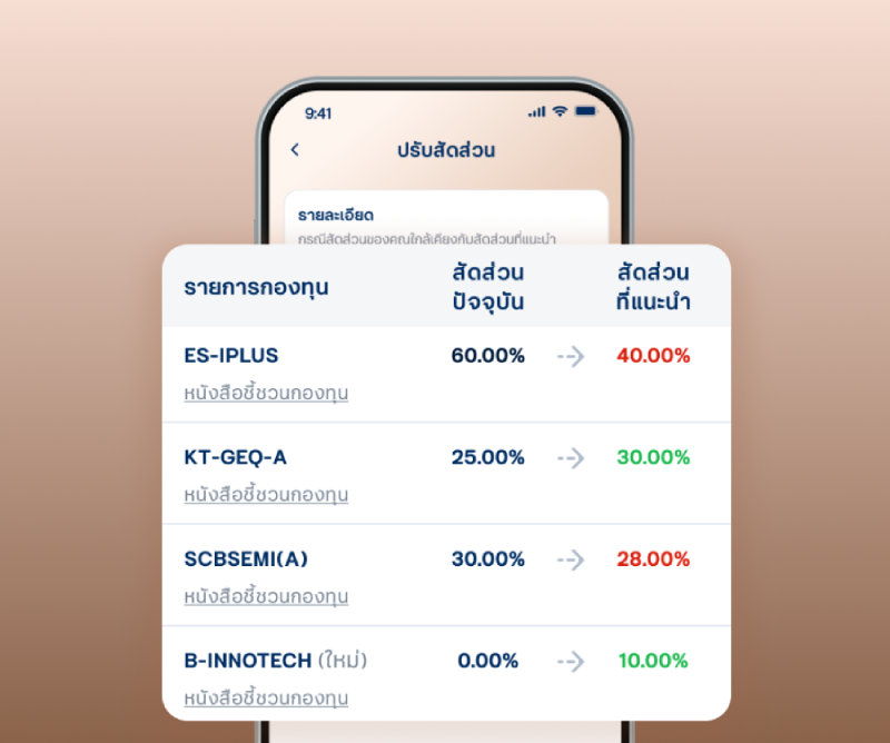 ปรับแผนอย่างมั่นใจเมื่อสถานการณ์เปลี่ยน