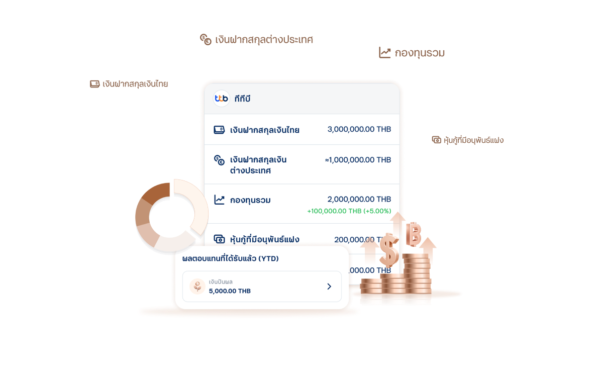 my wealth ทุกเป้าหมายสำคัญเป็นไปได้จริง