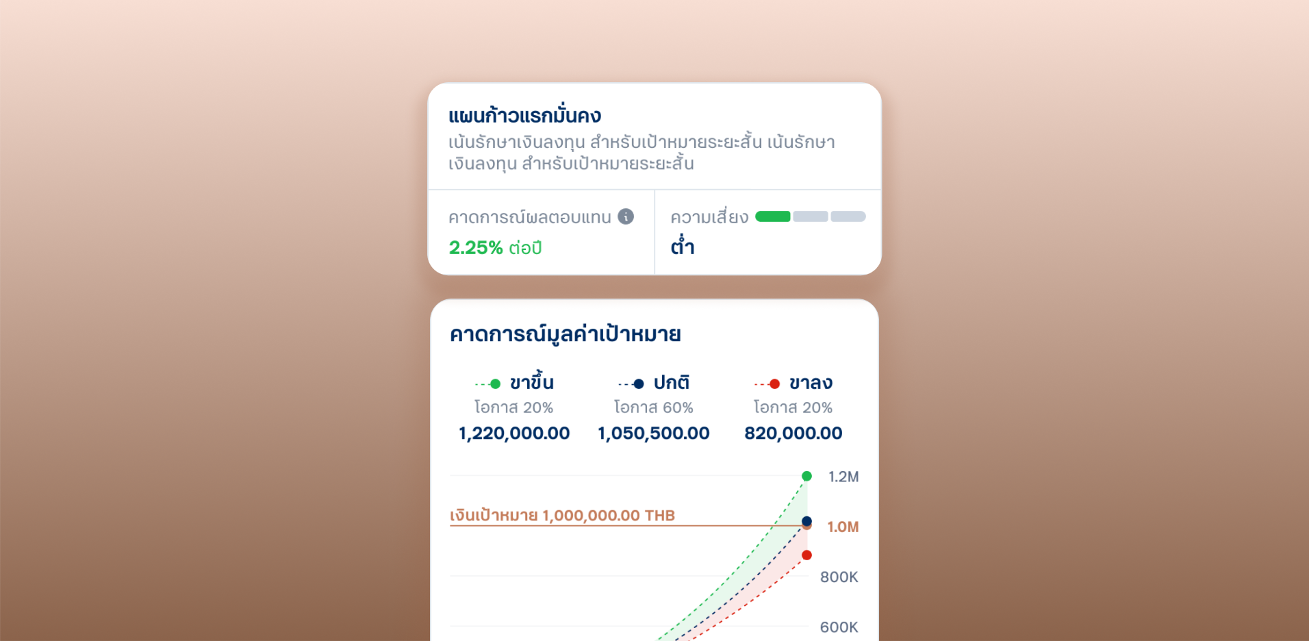เลือกแผนที่แนะนำโดยผู้เชี่ยวชาญ