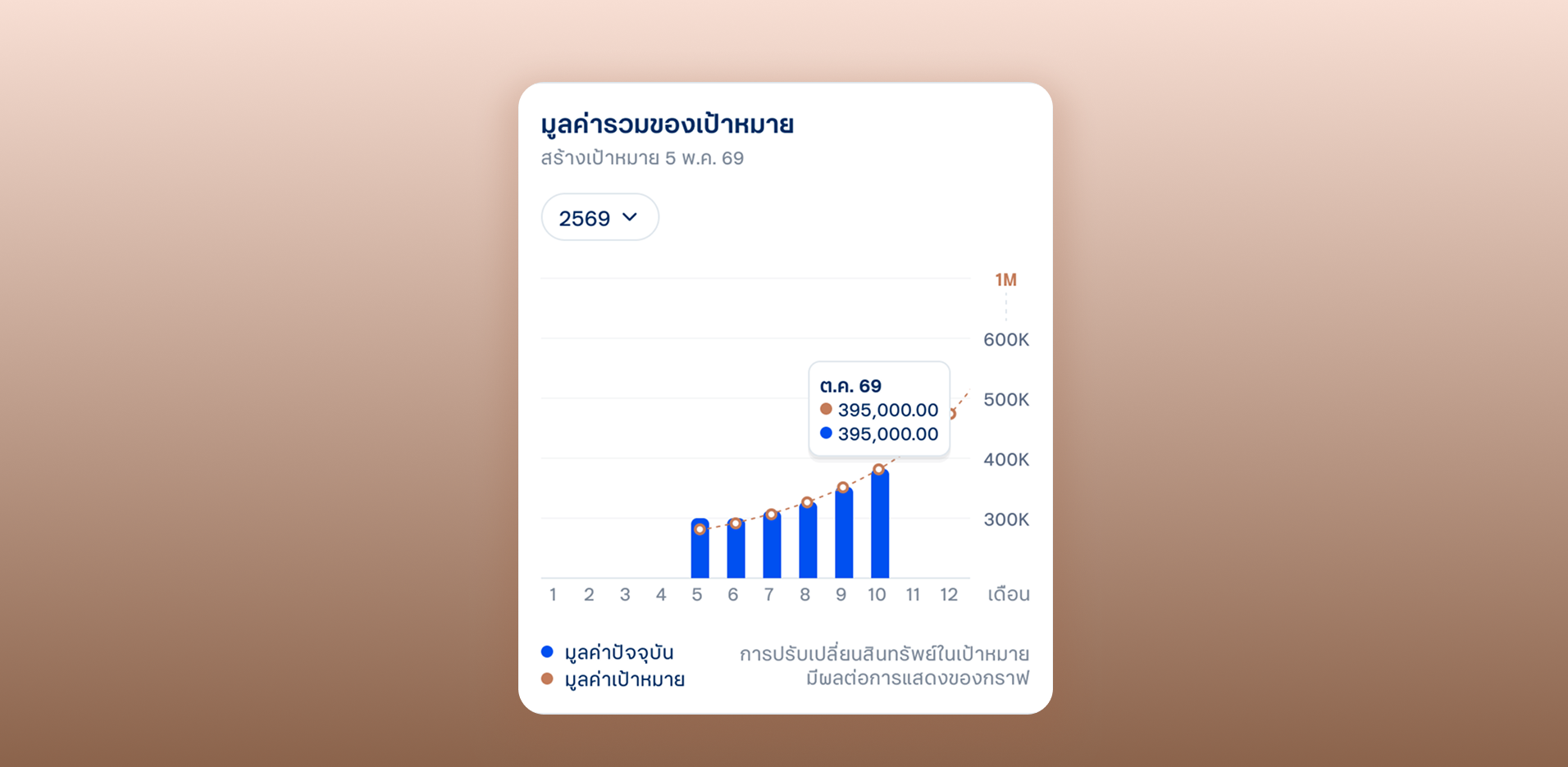 ติดตามเป้าหมายได้อย่างต่อเนื่อง