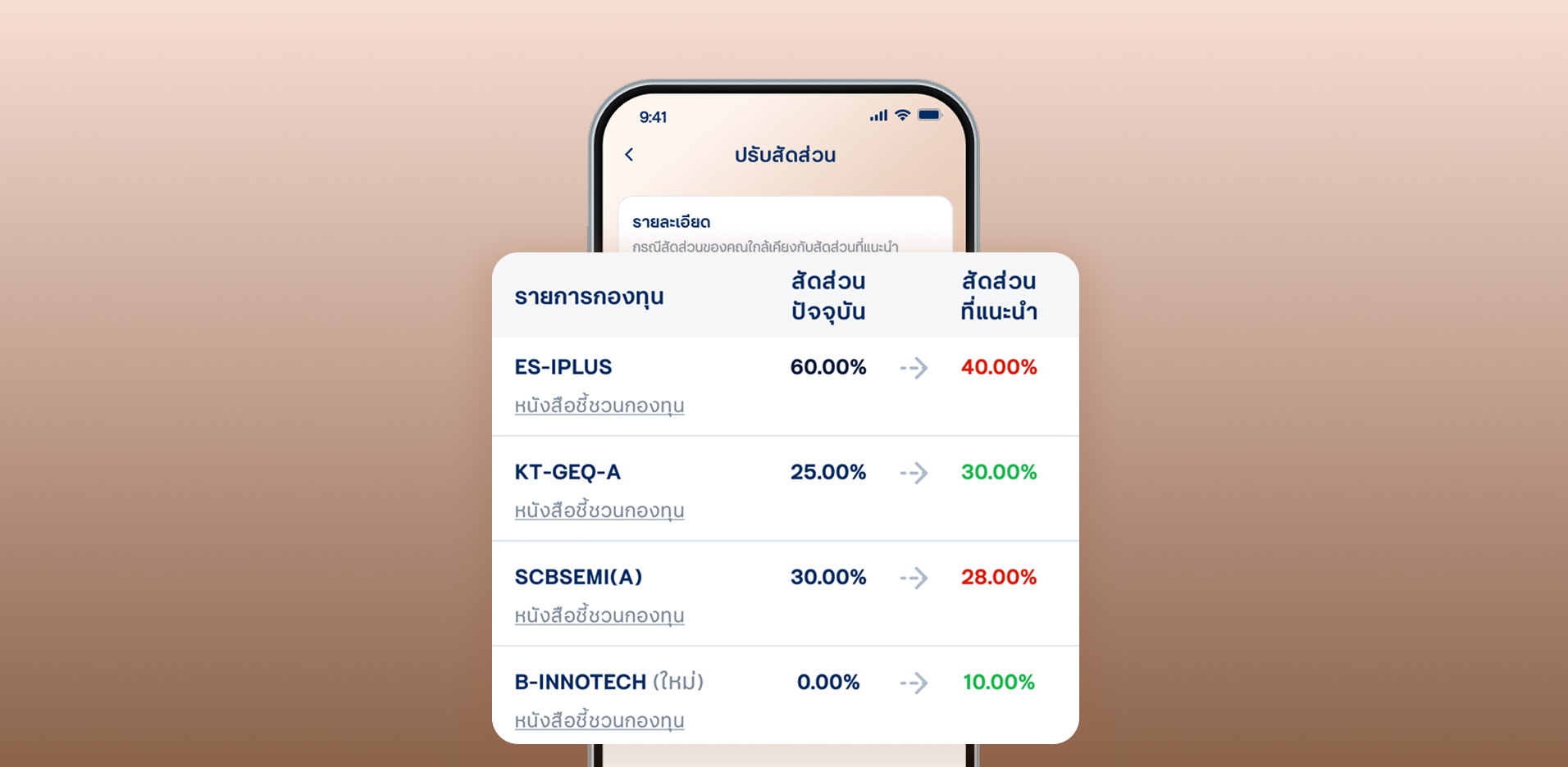 ปรับแผนอย่างมั่นใจเมื่อสถานการณ์เปลี่ยน