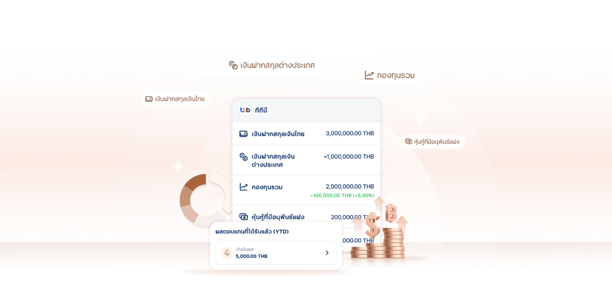 รวบรวมสินทรัพย์ไว้ในที่เดียว