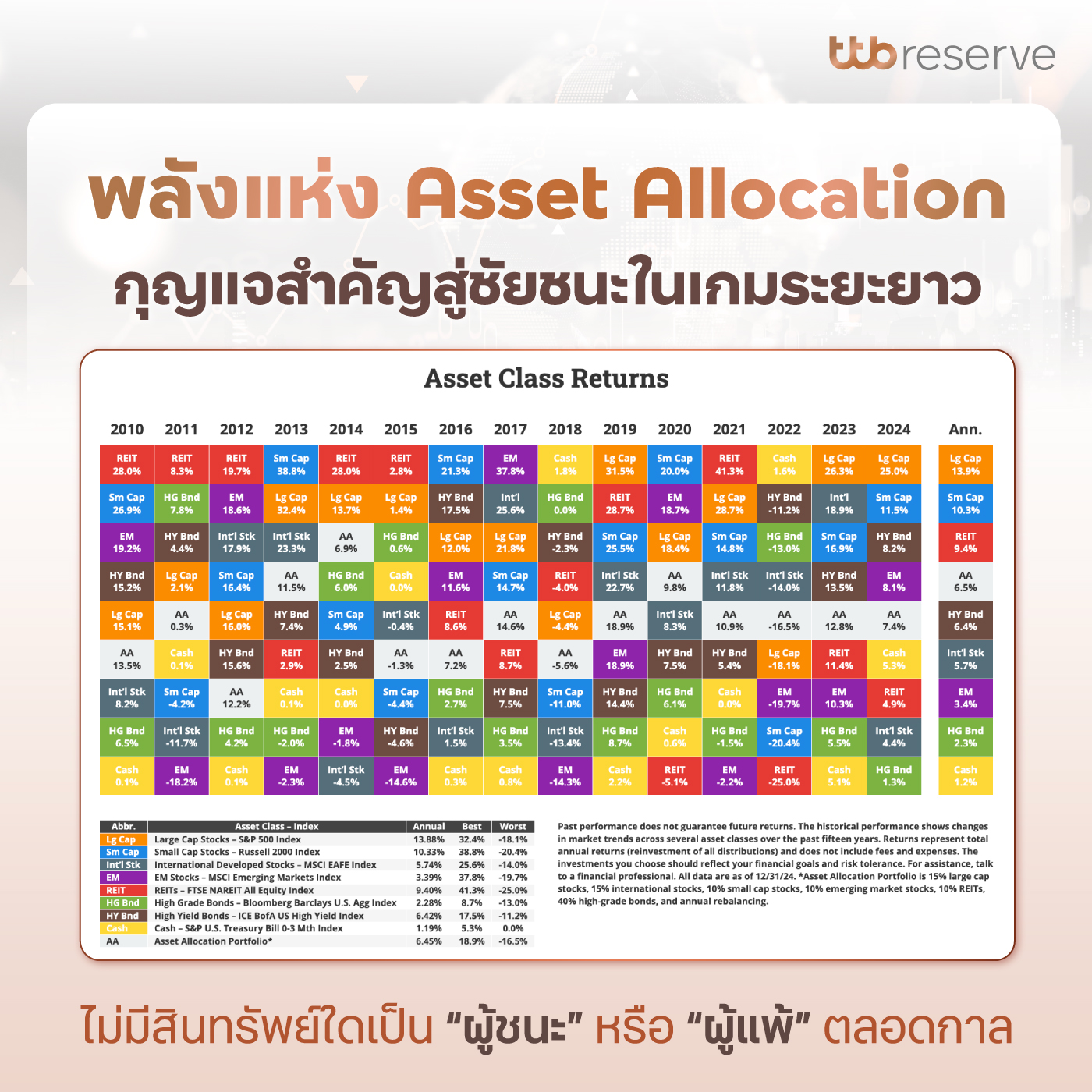 asset allocation