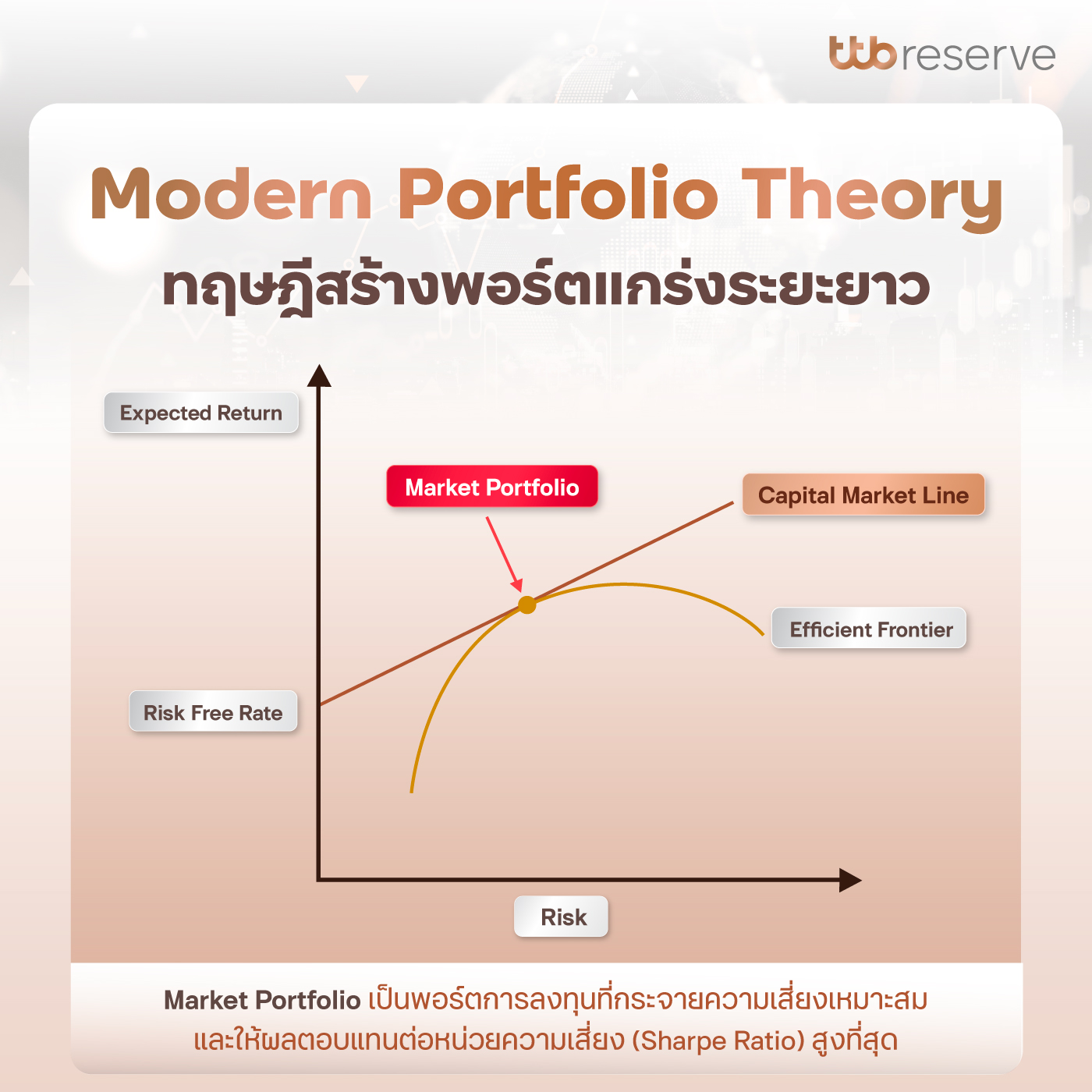 asset allocation