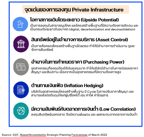 จุดเด่นของการลงทุน Private Infrastructure