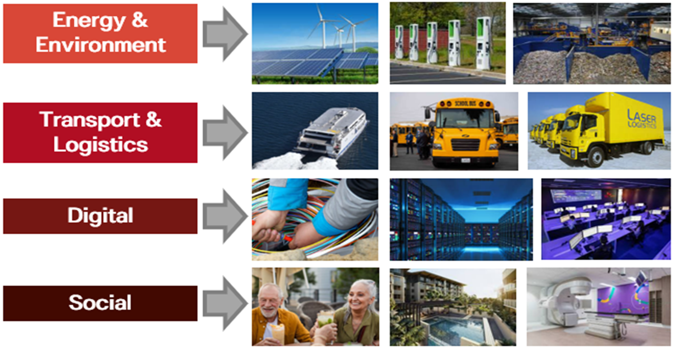 จุดเด่นของการลงทุน Private Infrastructure