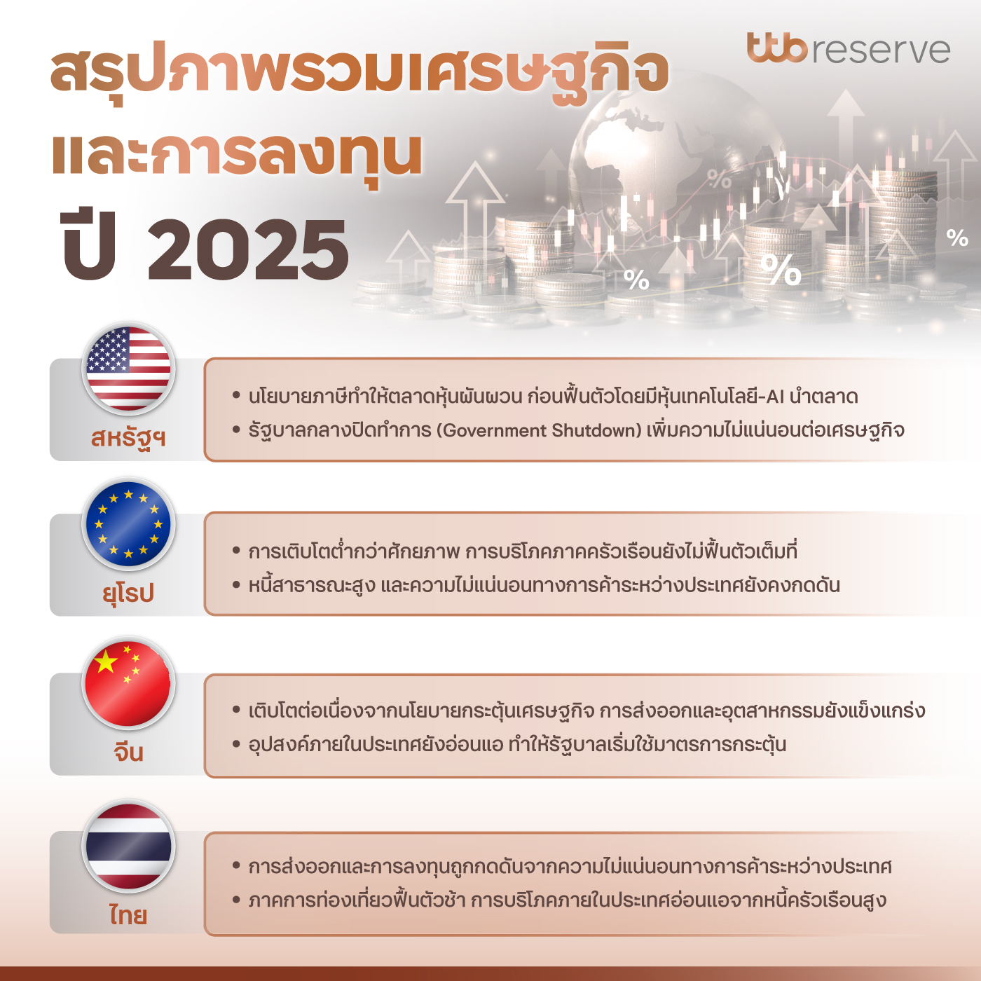 สรุปภาพรวมเศรษฐกิจและการลงทุนปี 2025