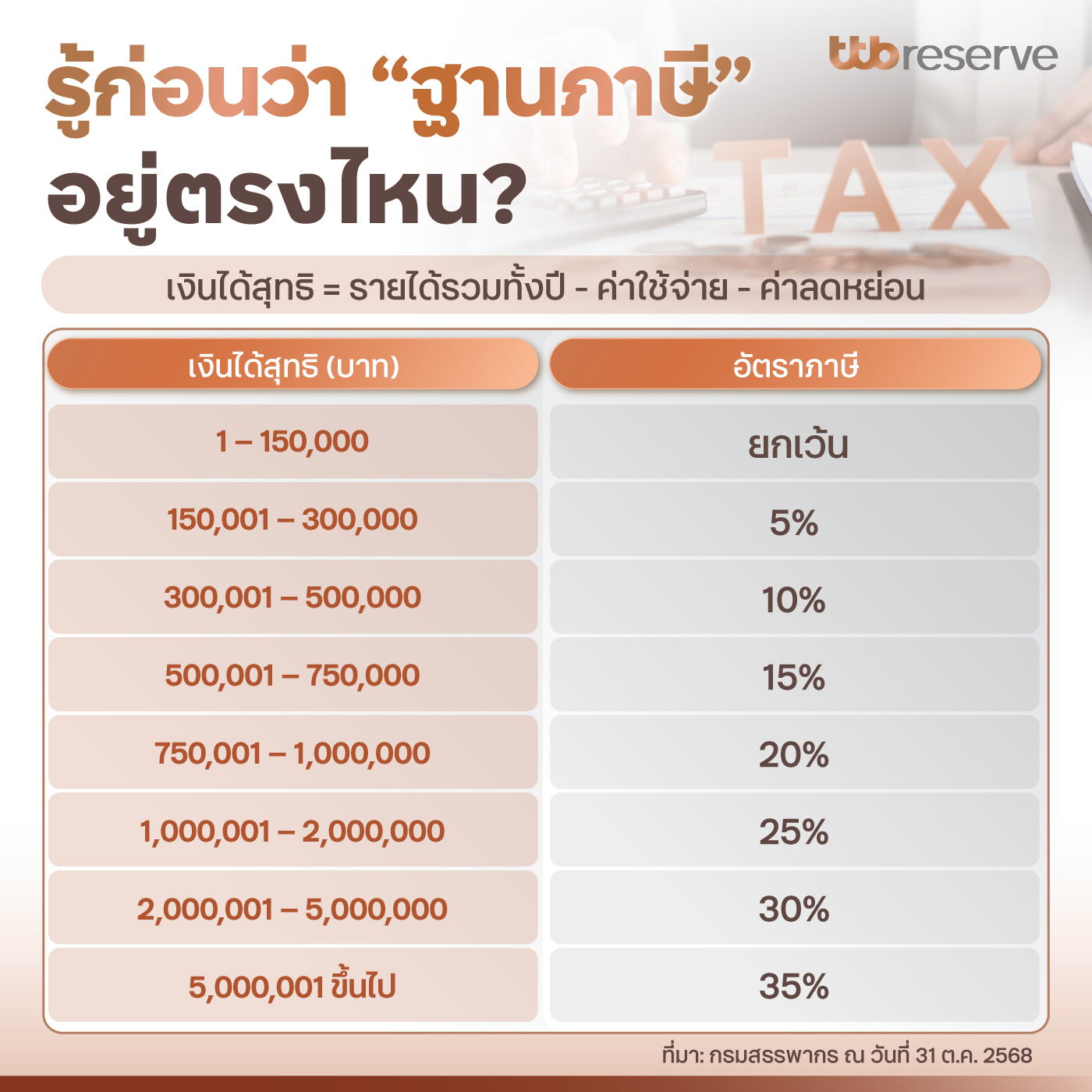 รู้ก่อนว่า “ฐานภาษี” ของคุณอยู่ตรงไหน