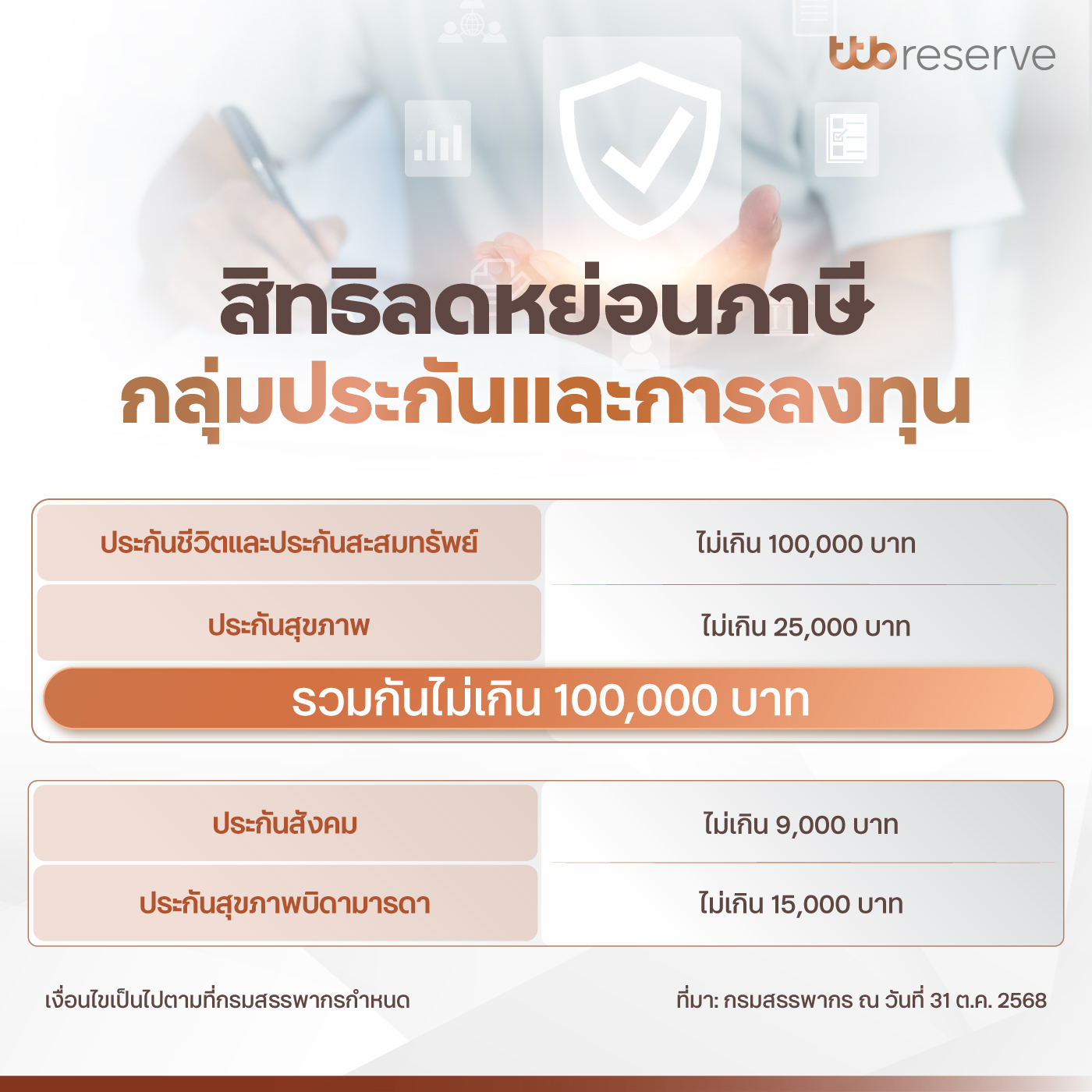 สิทธิลดหย่อนภาษีจากกลุ่มประกันและการลงทุน