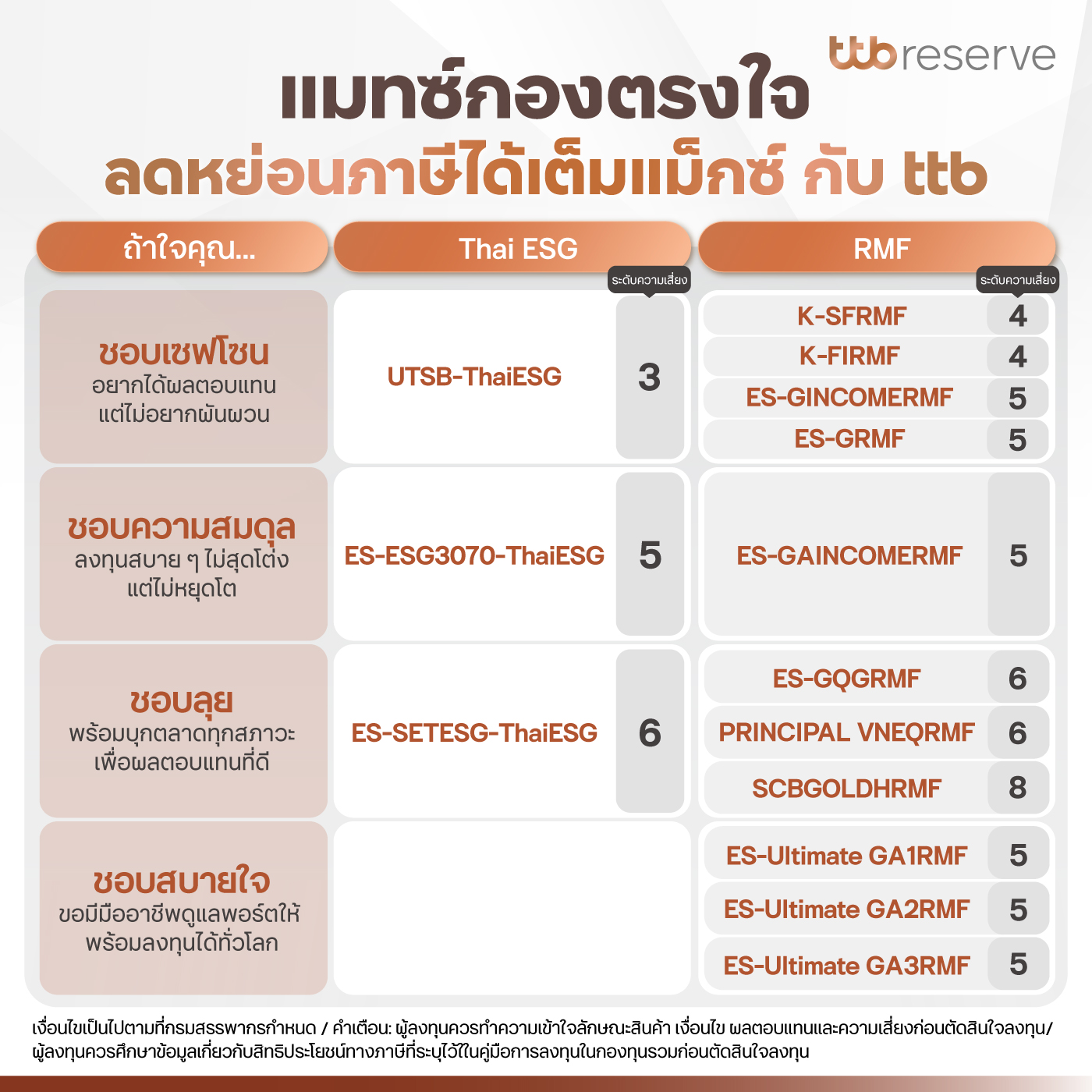 แมทซ์กองทุนที่ตรงใจ ลดหย่อนภาษีจาก ttb 