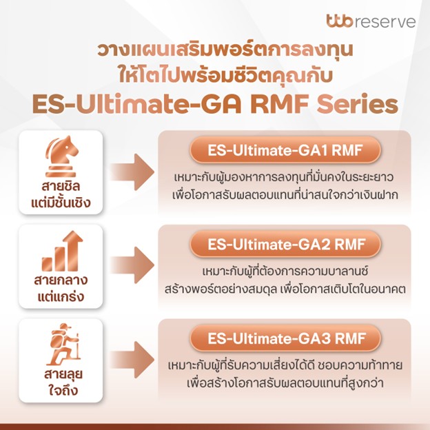 วางแผนจัดพอร์ตเกษียณให้โตไปพร้อมชีวิตคุณกับ ES-Ultimate-GA RMF Series